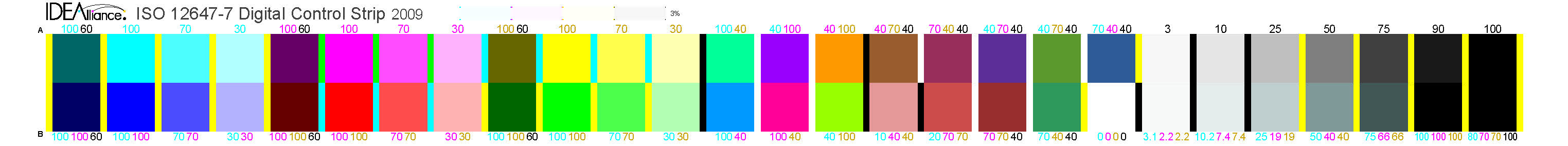 IDEAlliance ISO12647-7 Control Strip 2009