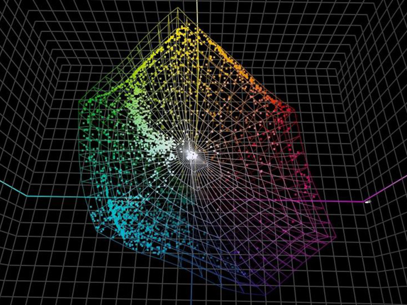 MYIROtools gamut mapping