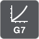 G7 线性化和 DVL 曲线