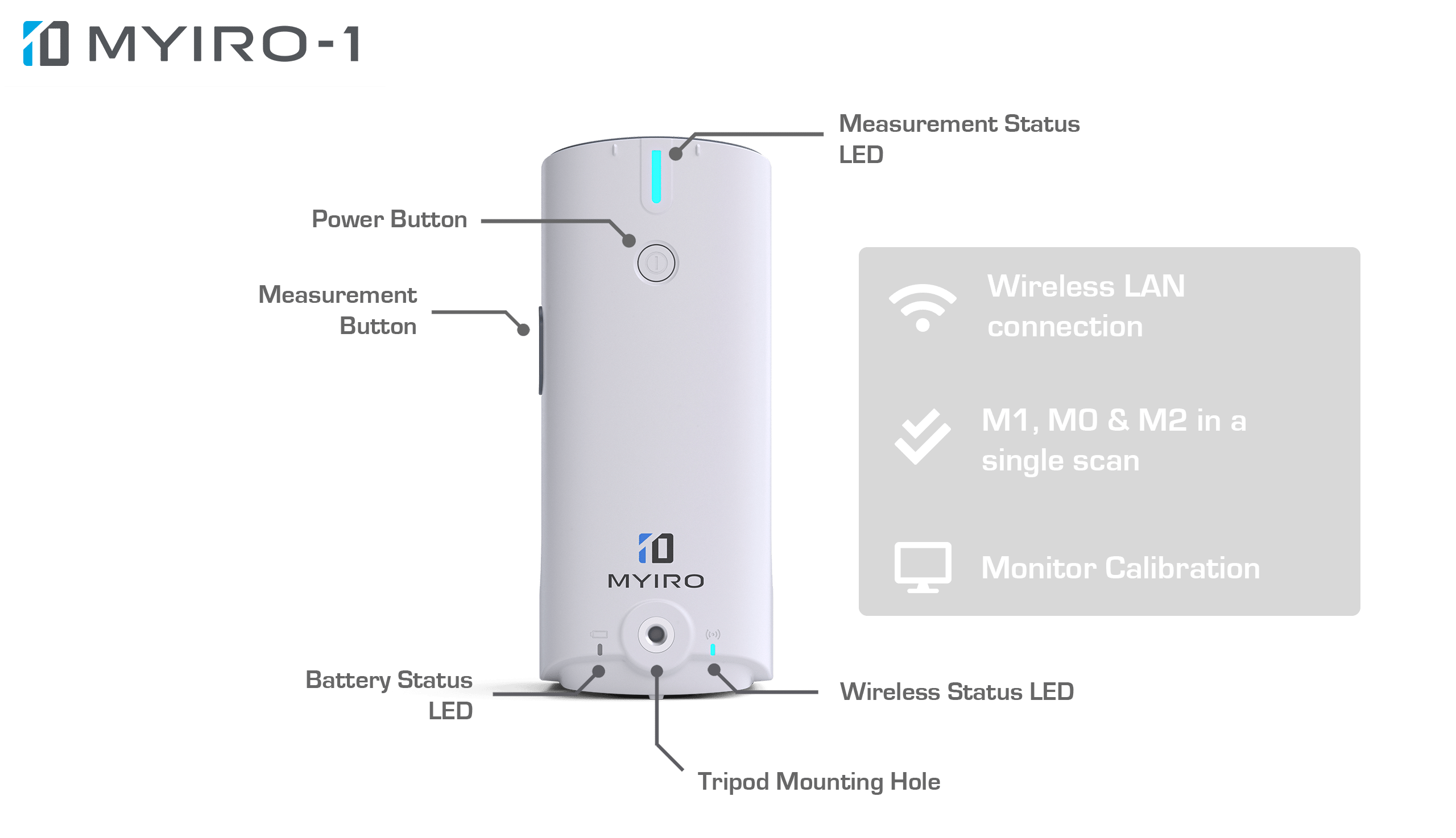 Spectrophotometer MYIRO-1 perfomring a scan measurement