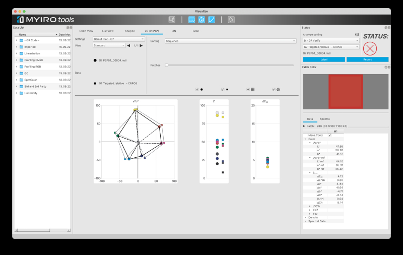 MYIROtools 2D Analysis