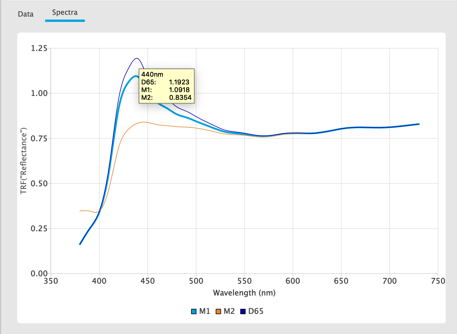 MYIROtools Spectral Plot